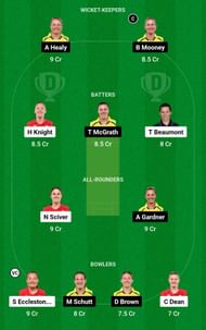 Dream11 Team for England Women vs Australia Women - Women’s Ashes 2023 1st ODI.